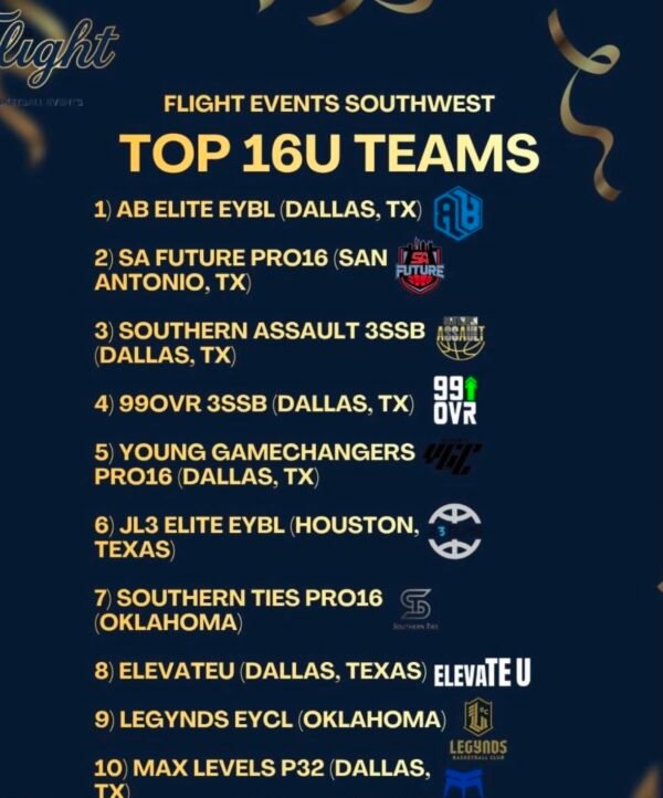 16U Team TX player